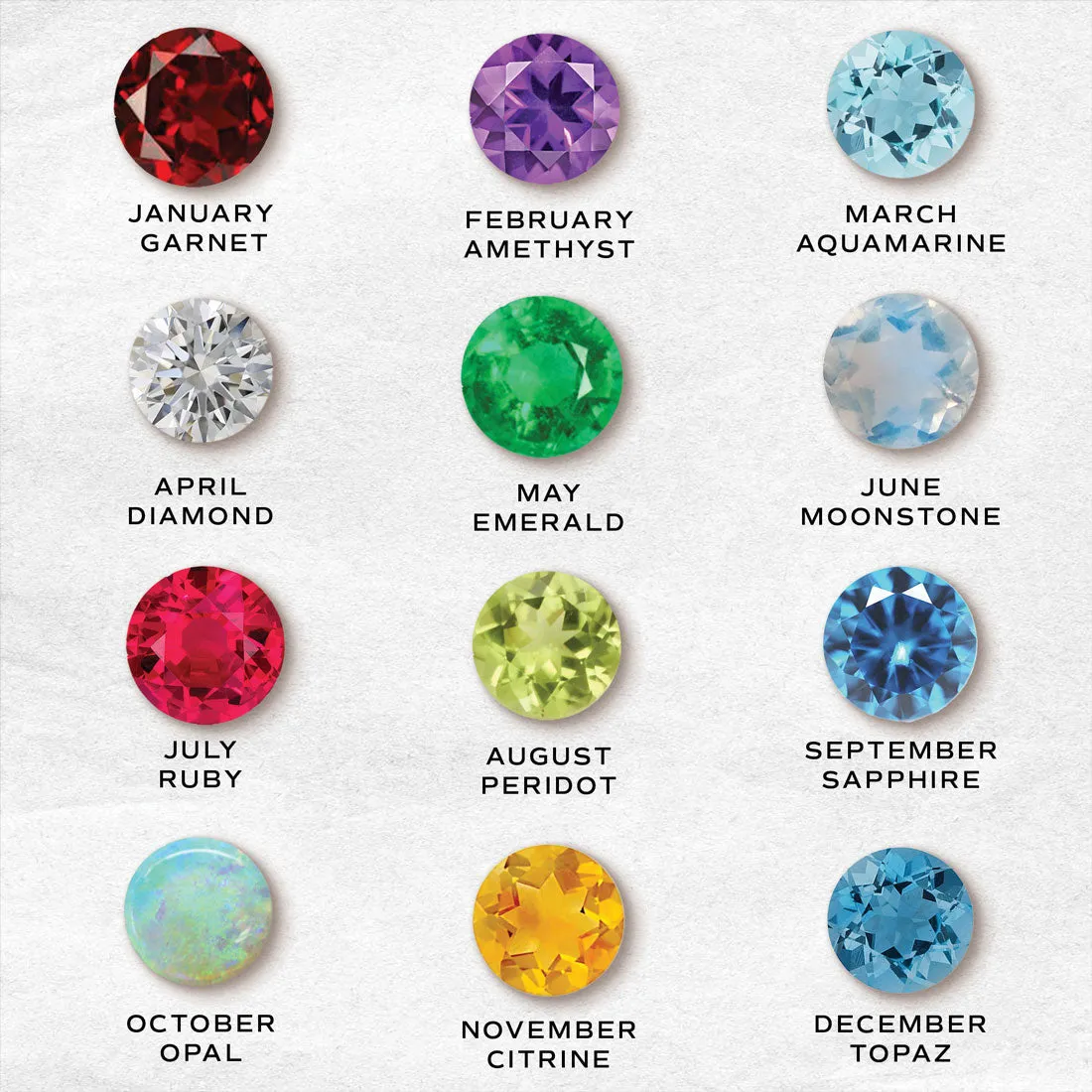Birthstone Earrings: August Peridot