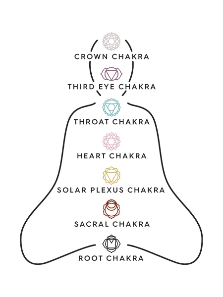 Pilgrim Crown Chakra Quartz Necklace